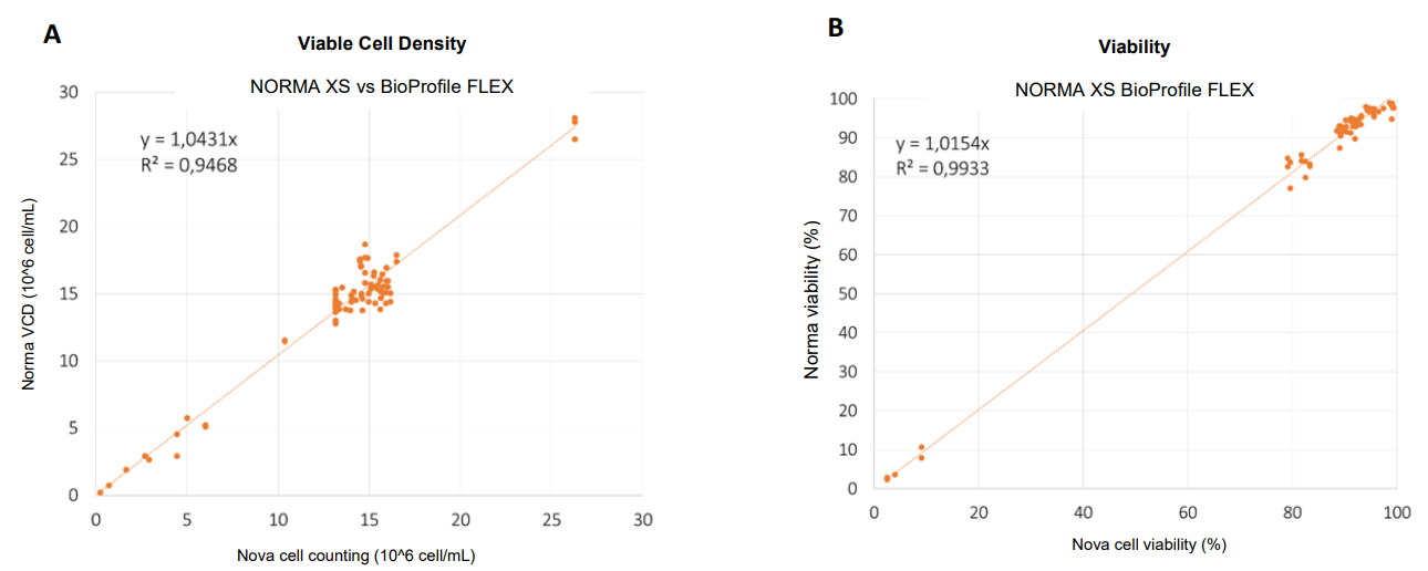 Viable Cell Density Monitoring In Bioreactor - IPRASENSE