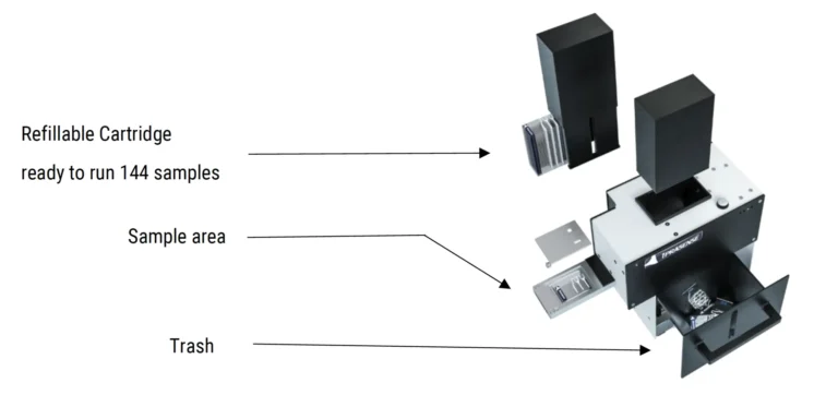 NORMA 4S - a fully automatic cell counter for high throughput cell culture monitoring